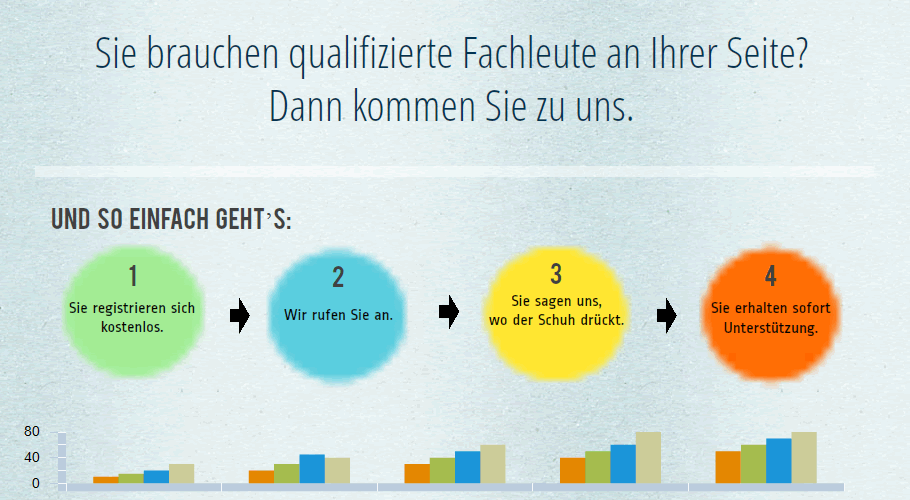 selbstaendige medizinische Pflegekraft so einfach gehts